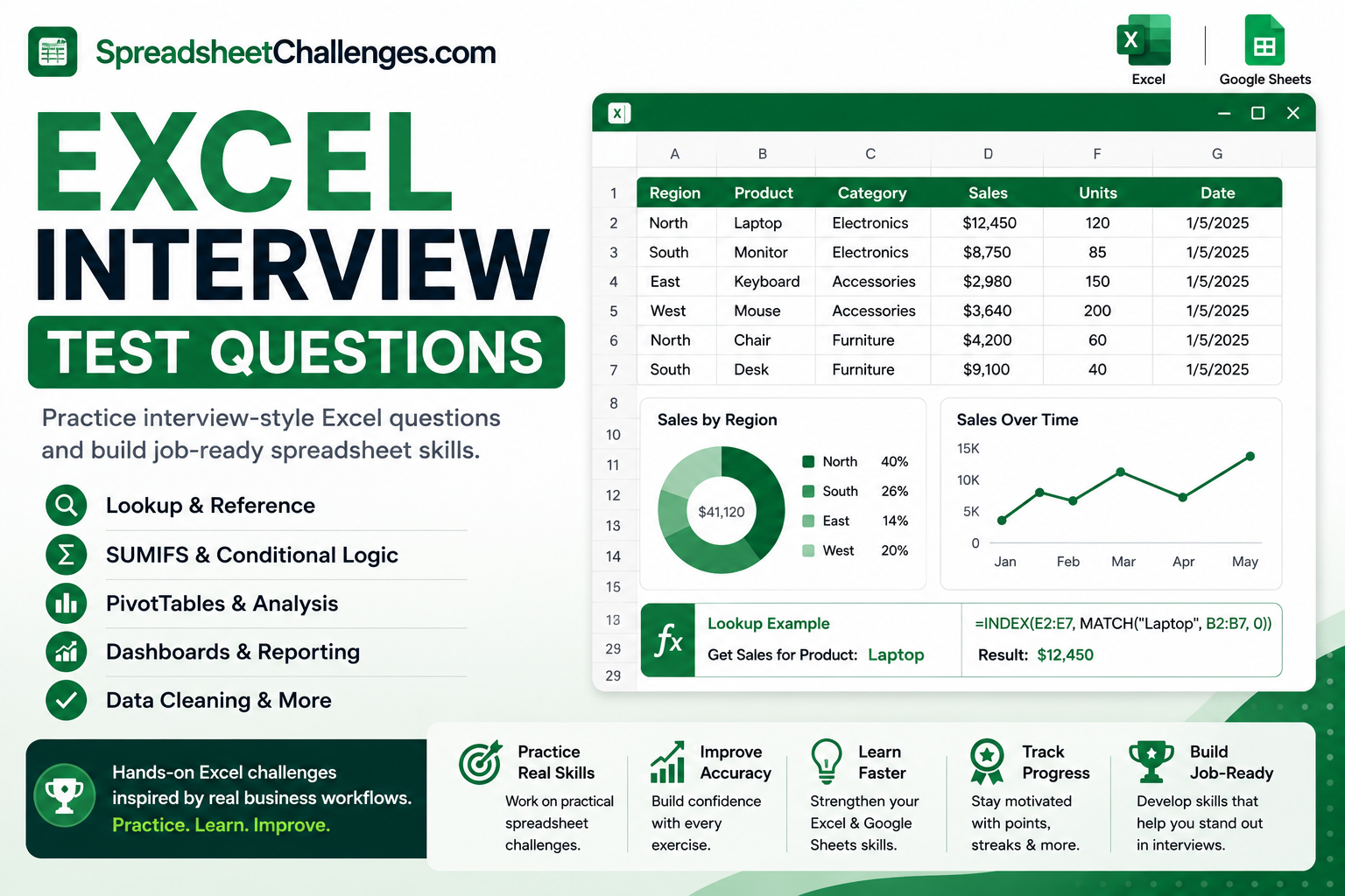 Interview Question Spreadsheet SpreadsheetChallenges