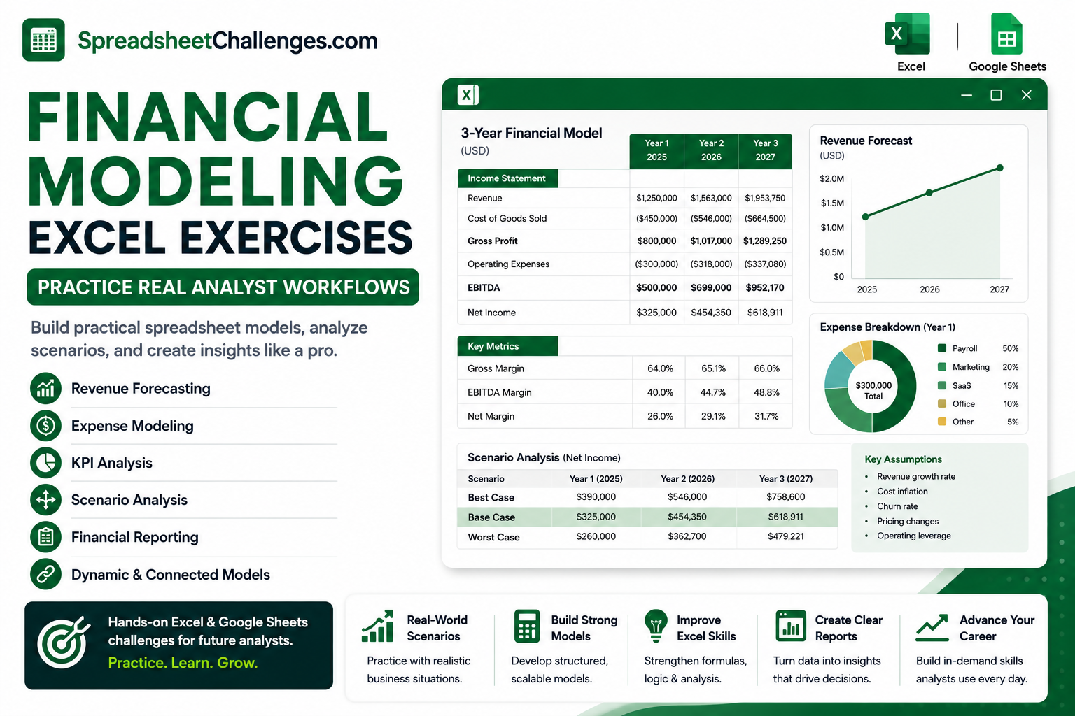 Financial Modelling Formulas SpreadsheetChallenges
